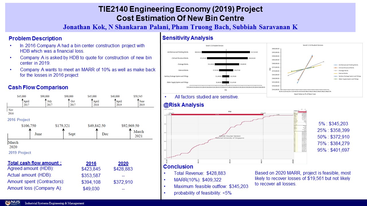 TIE2140