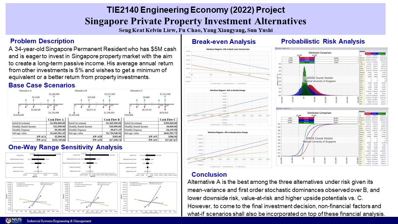 TIE2140