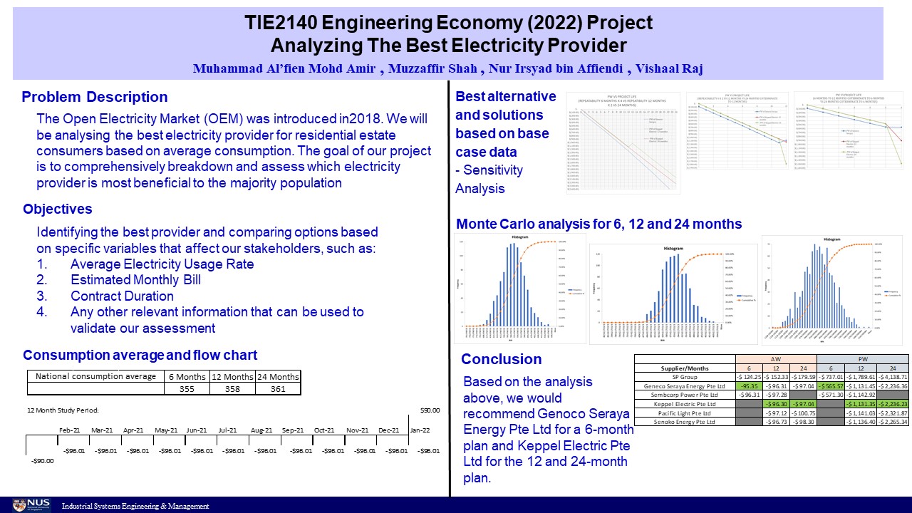 TIE2140